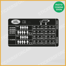 Tire Pressure Sticker RTC000260